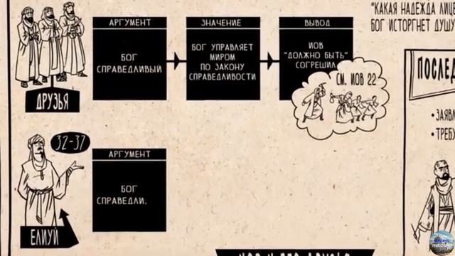 Иов Многострадальный