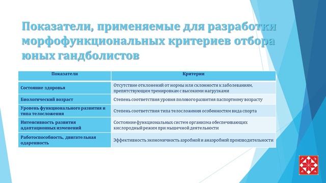 Булынко_Захаревич_Хроменкова_секция_РНПЦ спорта_Безопасный спорт