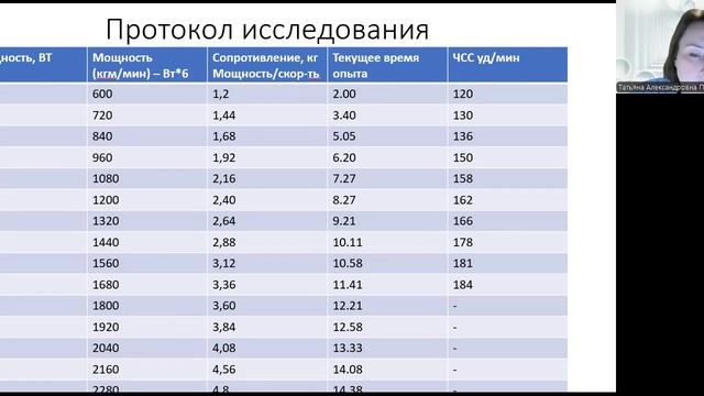 Определим порог анаэробного обмена по пульсу
