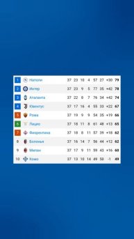 Чемпионат Италии 2024-2025 37й-тур #seriea #football