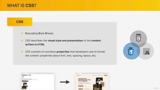 022 Introduction to CSS
