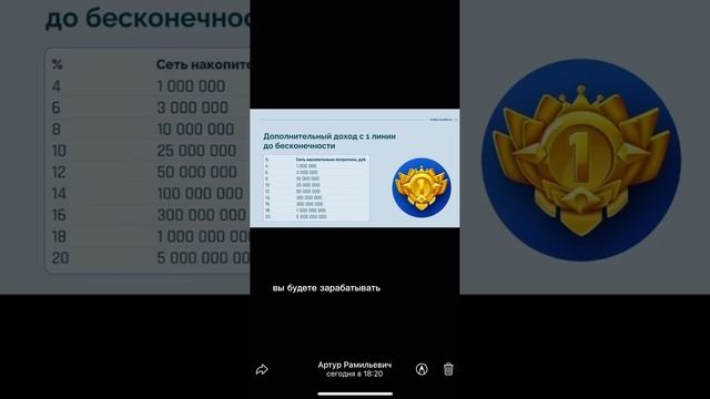 Как работает Маркетинг Лови CASHBACH от ВТБ
