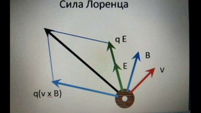 1000000960.mp4 Сила Лоренца
