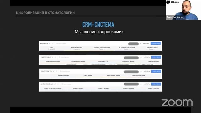 Оцифровка бизнеса + системы бизнес-аналитики: как раст