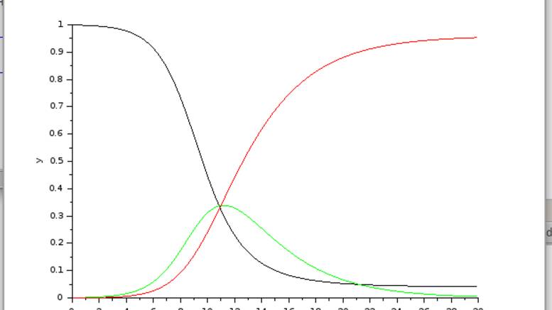 mip_5_lab1