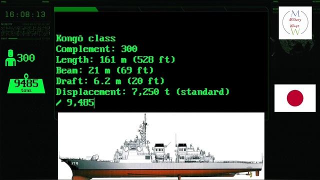 Классы Kongō, Atago и Maya | Японские эсминцы AEGIS