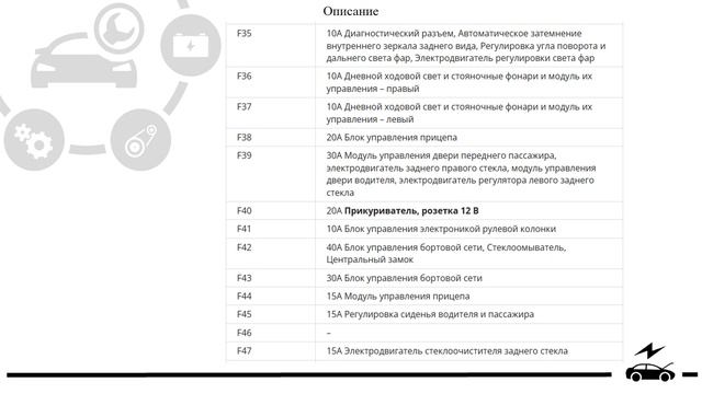 Описание предохранителей Фольксваген Гольф 7 со схема