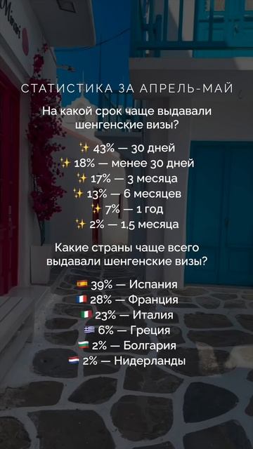 Статистика шенгена на апрель-май ✈️