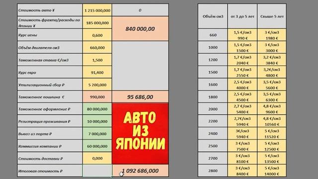 Стоимость Daihatsu Taft 660 G Turbo 4WD с аукционов Японии.