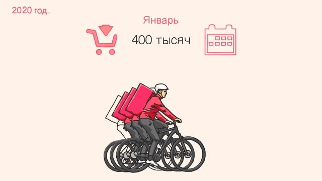История компании "Самокат"
