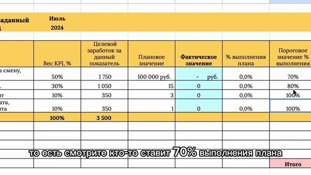 KPI (система мотивации) администратора салона красоты