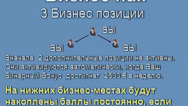 Маркетинг Lavylites. Для чего нужна личная активность