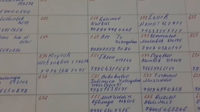 АКЦИЯ ДАВОМ ЭТМОКДА 3-РОЗЫГРЫШ 5 ТА МОШИНА 100 ТА КОНВЕРТ