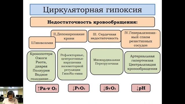 I 7. Кислородное голодание