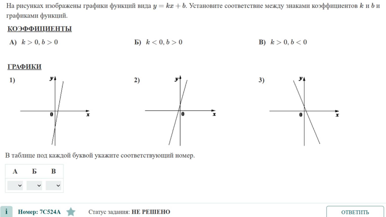 Графики функций Прямые