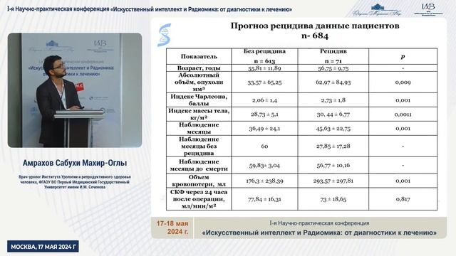 Амрахов Сабухи Махир-Оглы. Искусственный интеллект и ?