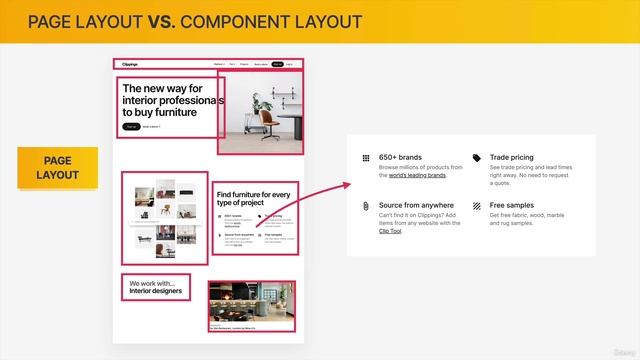 046 The 3 Ways of Building Layouts