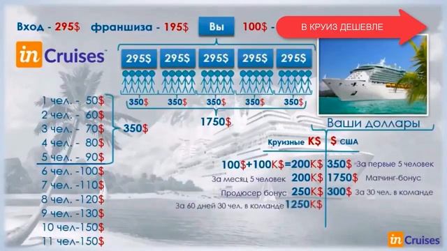 inCruises  Маркетинг План за 3 Минуты  НАША СУПЕР ЗАРПЛАТА!