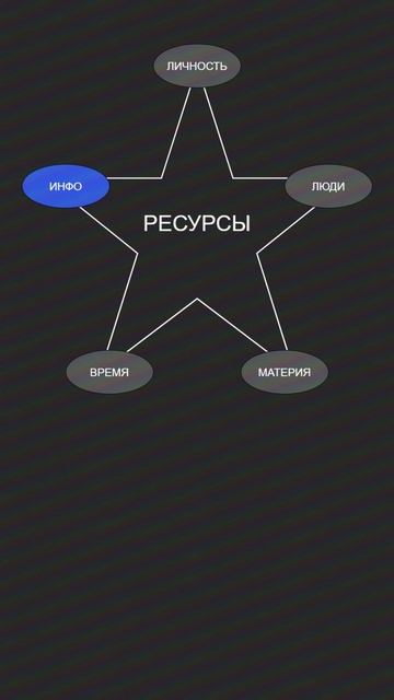 Ты не мыслишь — тобой мыслят. Сила Разума и Информационный Ресурс в Концепте Ж