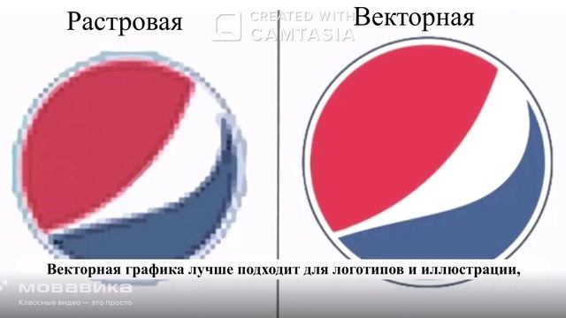 Урок 1. Введение в графический дизайн и CorelDRAW: Первый шаг к креативу