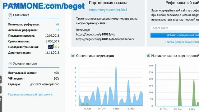 Beget партнерка идеальная для получения надежной прибыли и денег