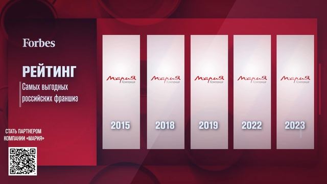 Мебельная фабрика «Мария»