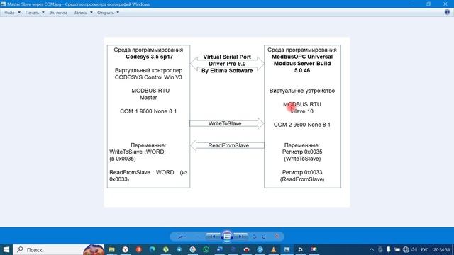 Master Codesys  slave OPC Modbus RTU через COM (виртуально)