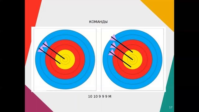 Вебинар "Запись попаданий"