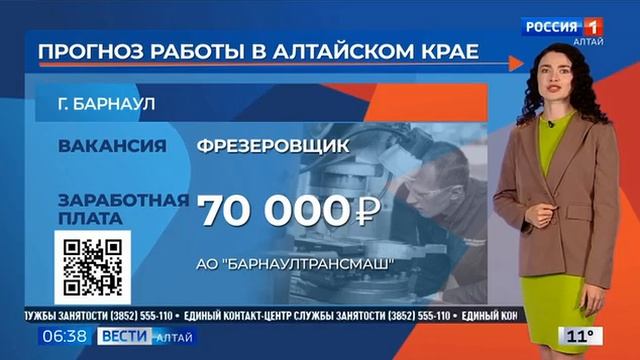 Прогноз работы (20.05.2025)