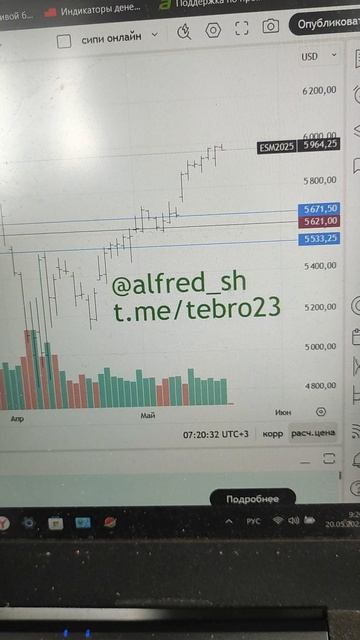 Фьючерс на индекс S&P 500 достиг экстремума, коррекция началась - все в рамках прогноза