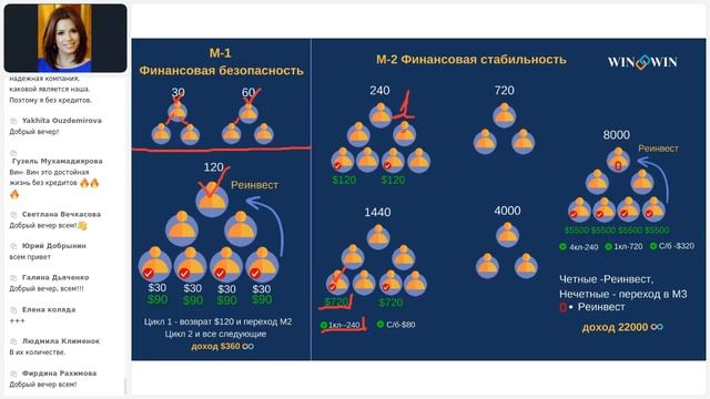 WIN-WIN - ВАШИ ЦЕЛИ = НАШИ ВОЗМОЖНОСТИ!