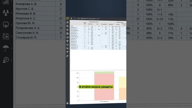 Как оценить работу врачей с первичными пациентами? 🧐