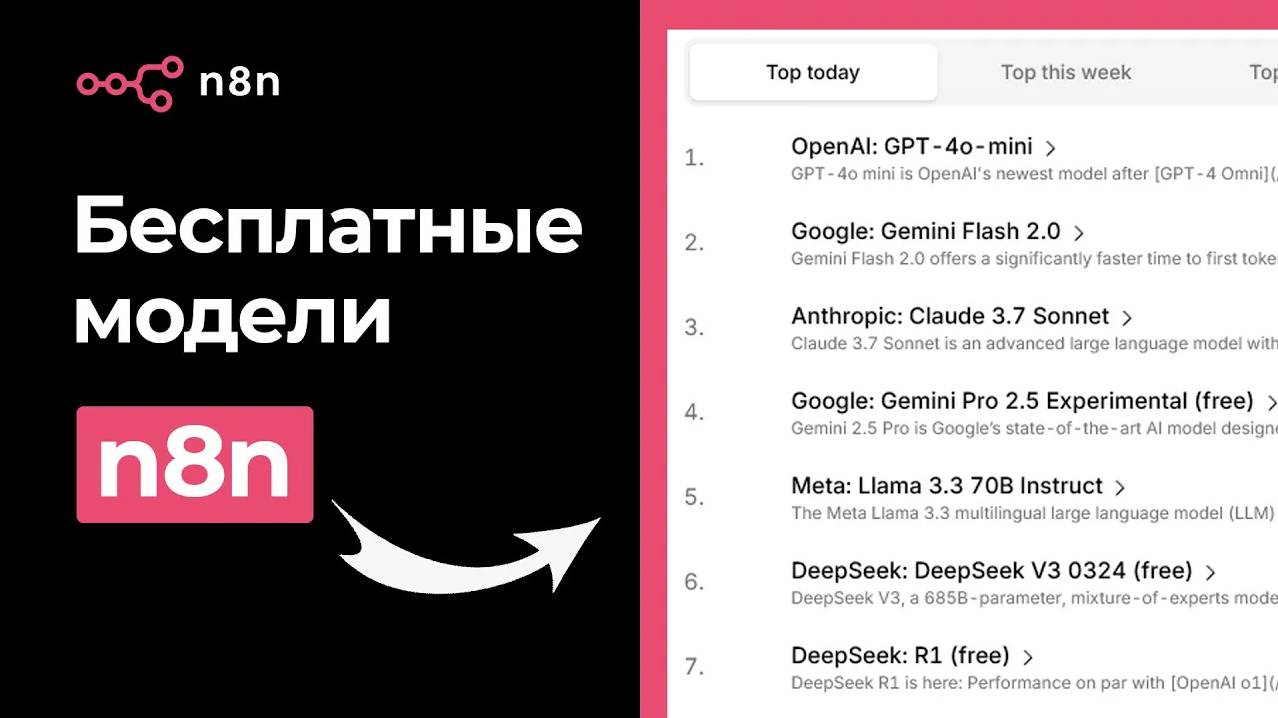 Расширяем n8n УРОК №3: Домен для Google, Бесплатные AI с OpenRouter, Покупка Имени Сайта