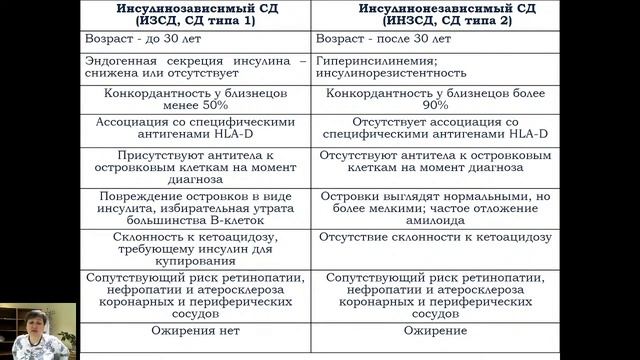 I 3. Патофизиология углеводного обмена
