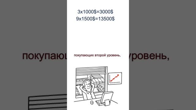 VIP маркетинг партнерской программы OSO