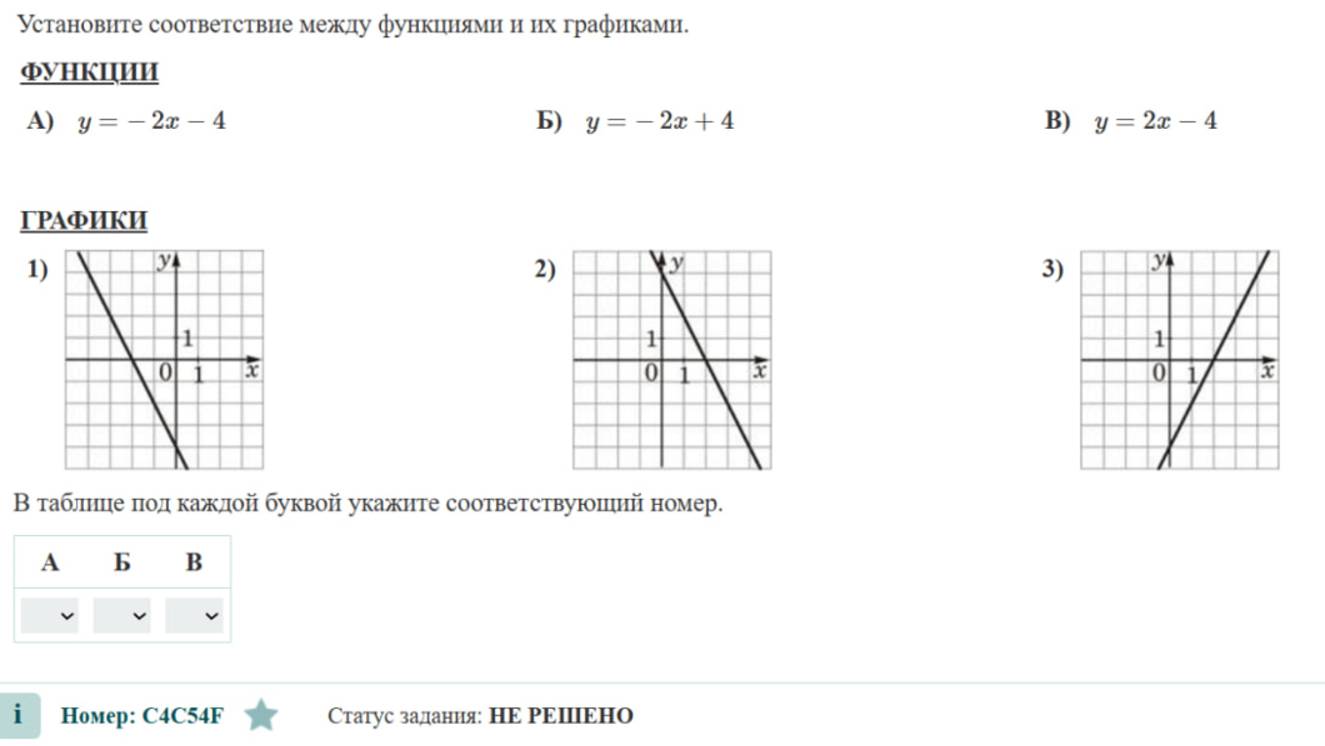 Графики функций Прямые 2