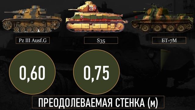 БТ-7М против лучших средних танков начала Второй мировой
