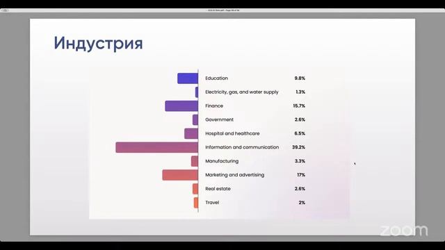 CCO: Директор Customer Care