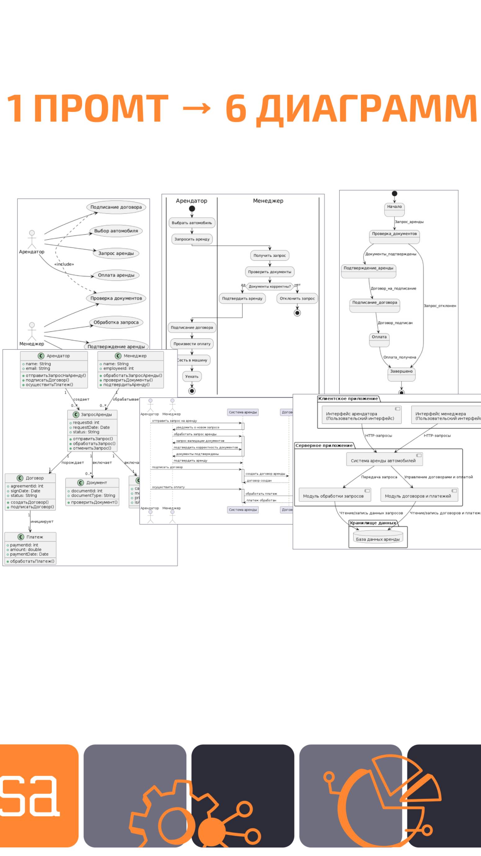 🎁Промт для создания 6 UML диаграмм