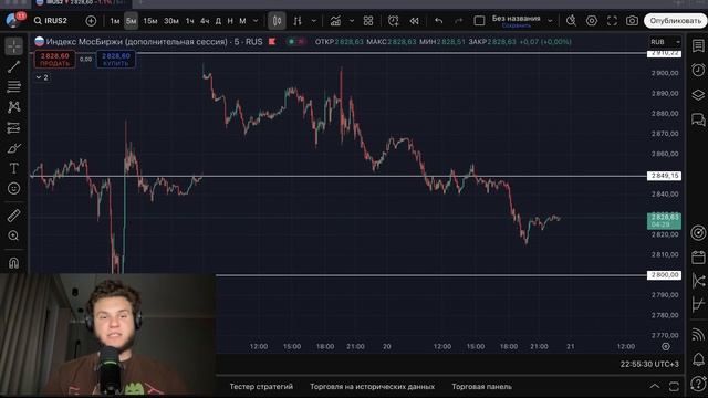 🔴 ЗАВТРА 2400?! Оказывается БУДЕТ КРАХ?! Что будет с Россйским рынком акций?