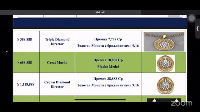 Обучение по маркетинг плану компании M International от Амин?