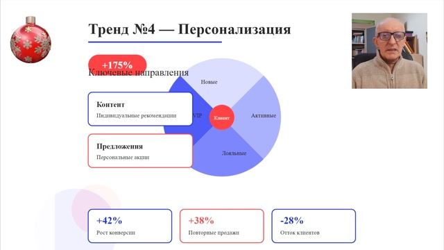 Тренды digital-маркетинга 2024-2025 гг
