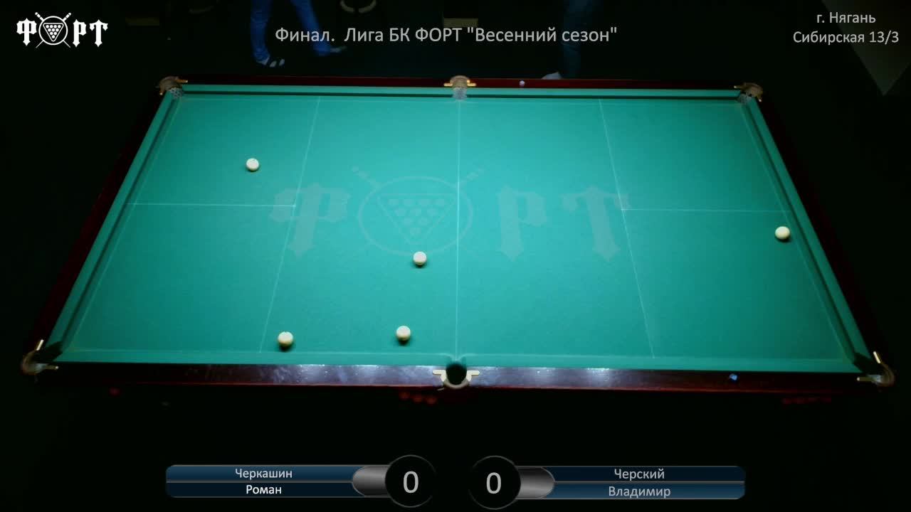 Финал Лиги БК "ФОРТ" "Весенний сезон"