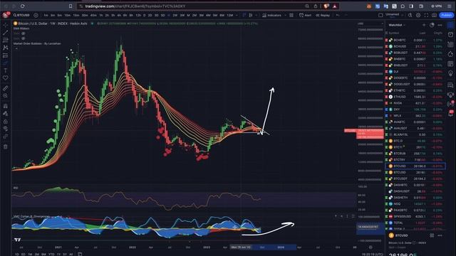 ЕДИНЫЙ ТОРГОВЫЙ АККАУНТ НА BYBiT ✅ + BITCOIN ЛОНГ В Х100 ПЛЕЧЕ!!! 📈