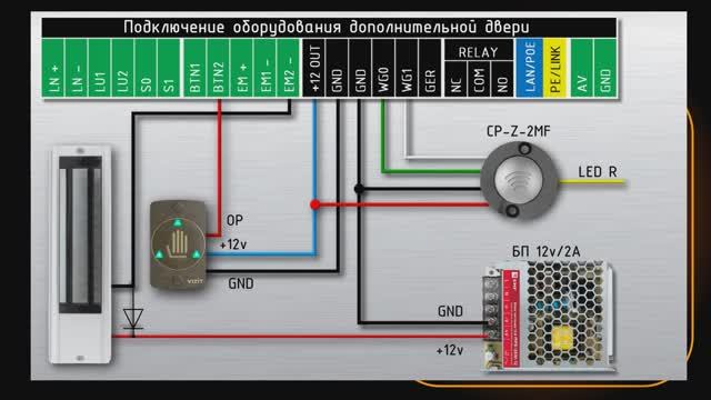 SECRET TOP T4 API, Схемы подключения