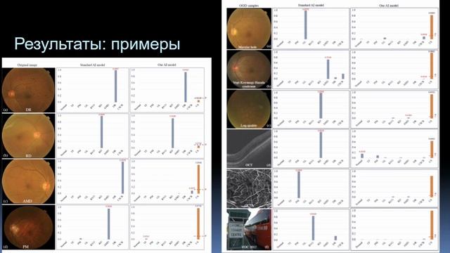 Персонализированный уровень достоверности искусстве