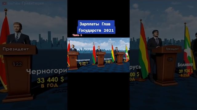 Зарплаты у президентов стран мира #1часть на 2021 год