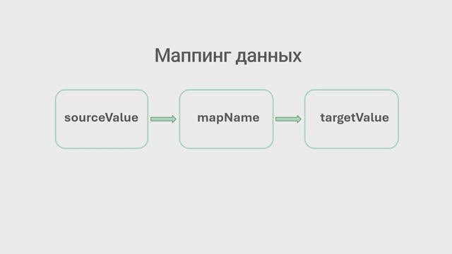 Маппинг данных в Энтакси