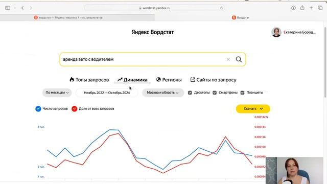 Новый Яндекс Вордстат 2024 - как пользоваться и собирать