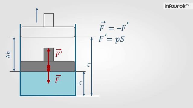 39. Работа в термодинамике